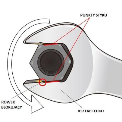 467B.41 - Klucz oczkowo-płaski grzechotkowy, 41 mm