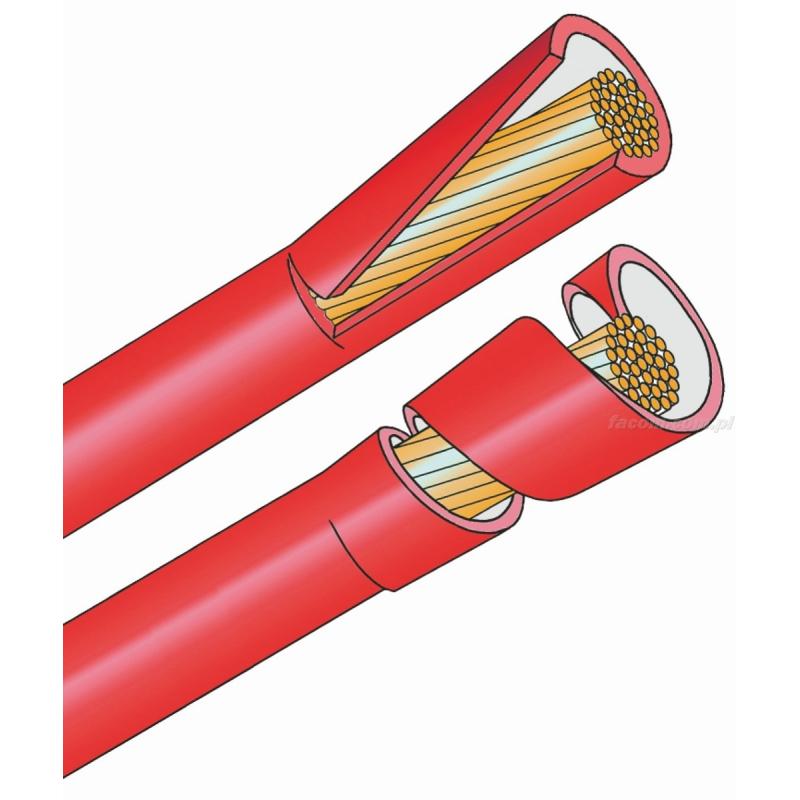 985957 - narzędzie obrotowe do ściągania izolacji, zakres 4 - 29 mm