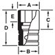 IMFS10A - Nasadka udarowa 3/8" 6-kątna, Semi-Deep, calowa, 5/16"