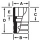 IMFS22 - Nasadka udarowa 3/8" 6-kątna, Semi-Deep, calowa, 11/16"